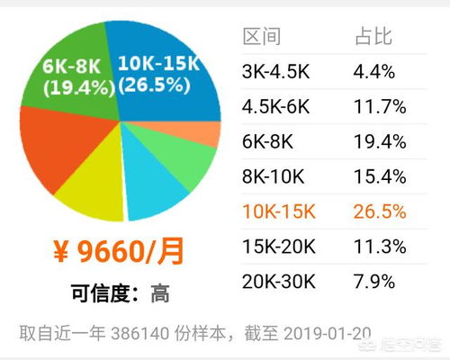 為什么計(jì)算機(jī)專業(yè)畢業(yè)生傾向于軟件開(kāi)發(fā)而非硬件工程